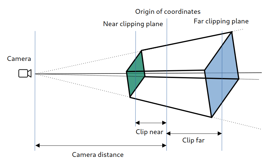 camera frustum illustration